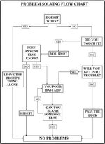 9042d1230726151-fault-finding-charts-capture.jpg