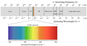 electromagnetic-spectrum.jpg