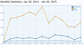 stats.png