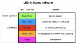LED 1 Status Indicator.jpg
