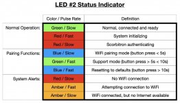 LED 2 Status Indicator.jpg