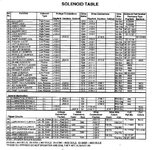 TOTAN coil chart.JPG