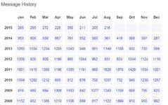 ukpinball_posts per month.jpg