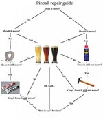 Pinball repair guide.jpg
