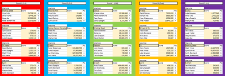 League Finals scores.PNG