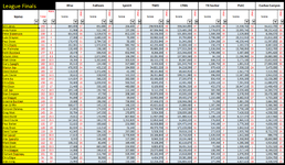 League Qualification Scores.PNG