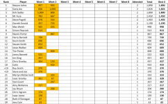 Tilt standings sept 12th.png