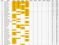 tilt standings sept 26th no dbl smith.png
