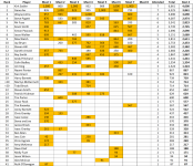 tilt standings 24th Oct.png