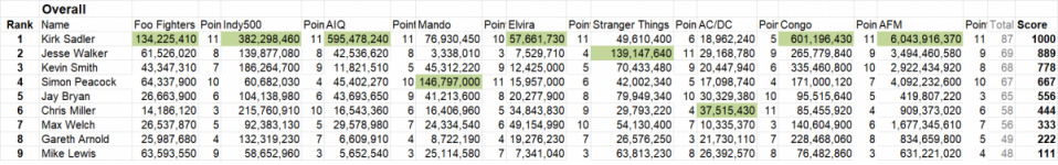 tilt 2 week 2.png