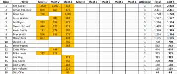 tilt 2 week 3.png