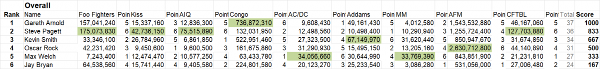 tilt 2 week 4.png
