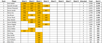 tilt 2 week 4 stand.png