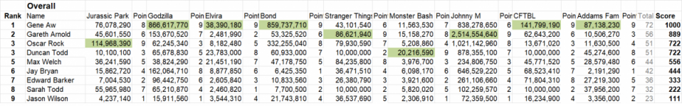 tilt 2 week 5.png