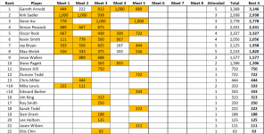 tilt standings week 5.png