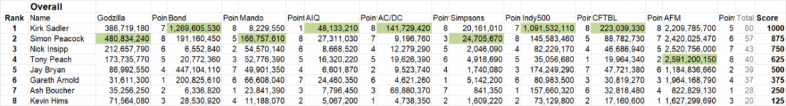Tilt 3 week 3.png