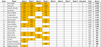 tilt standings 3 4.png