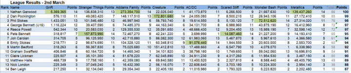 2024-03-02 Season 4 Meet 5 - Results.PNG