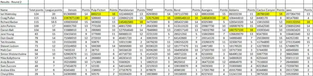 Round 2 results.webp