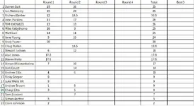 League table.webp