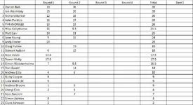 League table 2 rounds.webp