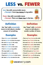 less-vs-fewer-learn-english-grammar-lesson-learning-english-vocabulary.webp