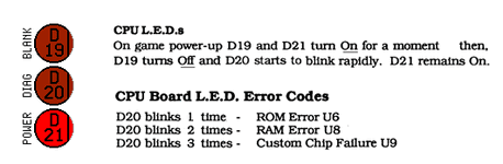WPCLEDBehaviorUpdated.gif