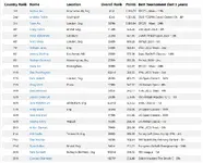 2025 rankings.webp