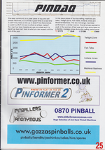 Pinball Today issue one page  (25).png