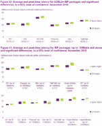 ofcom_2017_broadband_isp_uk_latency_performance.png