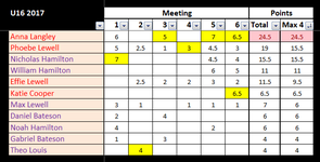 U16 Final Standings.PNG