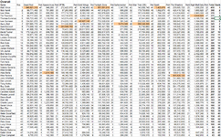 Monster Meet results.PNG