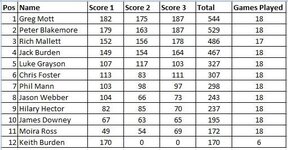 Mar+Apr Fri Standings Wk4.jpg