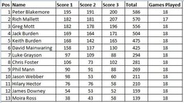Mar+Apr Fri Standings Wk5.jpg