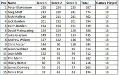 Mar+Apr Fri Standings Wk6.jpg
