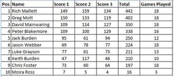 May+Jun Standings wk2.jpg