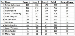 May+Jun Standings wk3.jpg