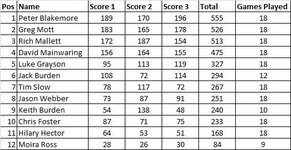 May+Jun Standings wk4.jpg