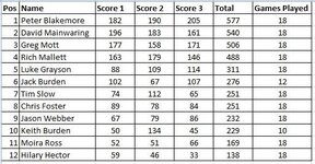 May+Jun Standings wk5.jpg