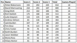 May+Jun Standings wk6.jpg
