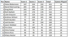 May+Jun Standings wk7.jpg