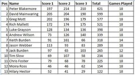 May+Jun Standings wk8.jpg