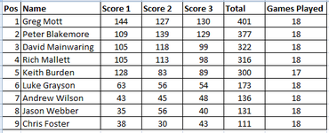 Jul+Aug Standings wk4.png Jul+Aug Standings wk4.png