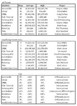 Pinfest Data.JPG